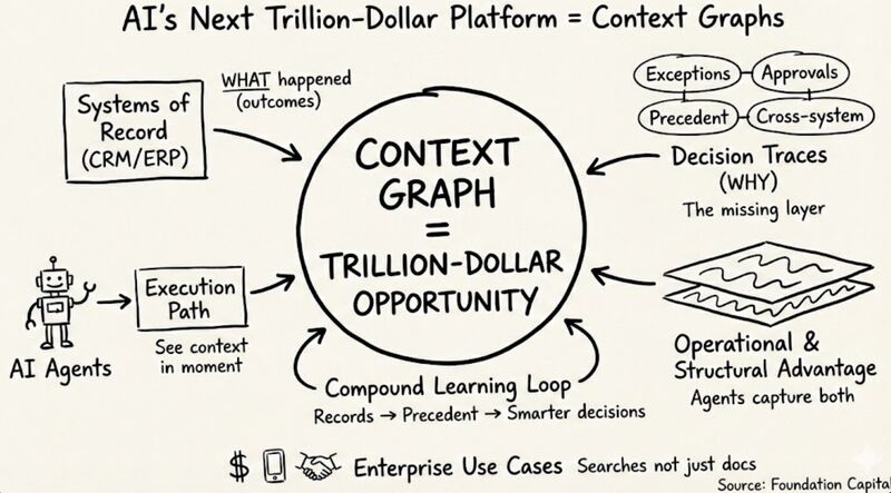 Looking for the next trillion dollar AI opportunity?